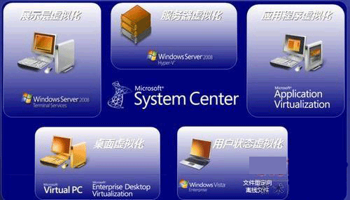 微软