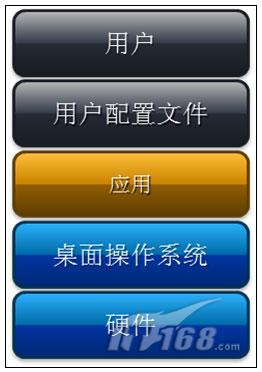 个人电脑