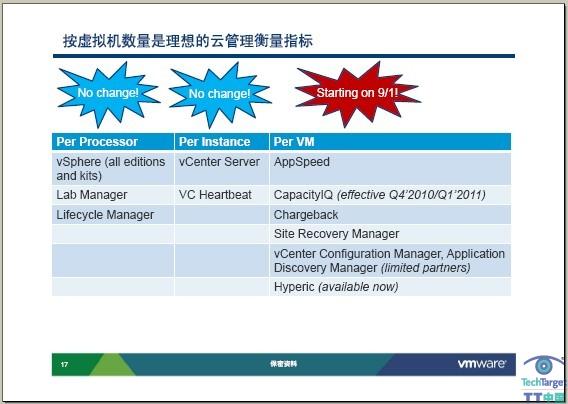 vSphere 4.1
