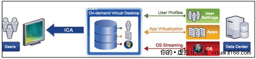 XenDesktop