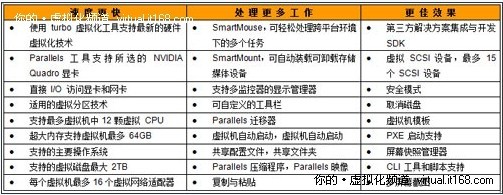 Parallels Workstation 4.0