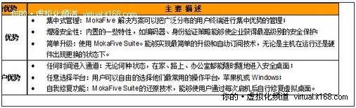 虚拟桌面程序