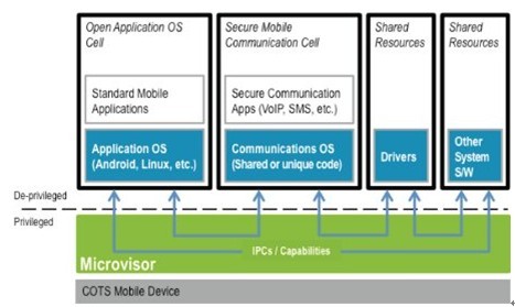 SecureIT Mobile