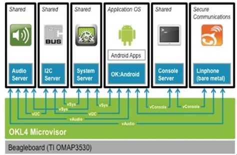 SecureIT Mobile