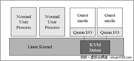 红帽KVM