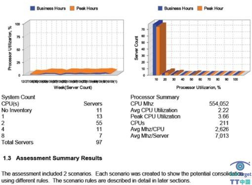 Capacity Planner