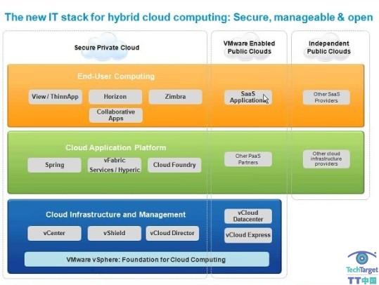 VMworld 2011