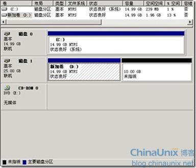 详解虚拟机系统的磁盘扩容技巧及案例