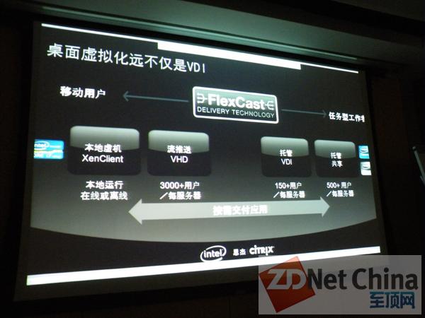 其他的桌面虚拟化模型