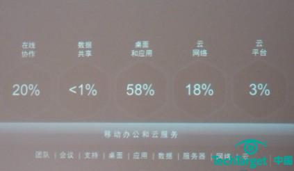 思杰发云网络连接平台NetScaler 10 引领软件定义网络潮流