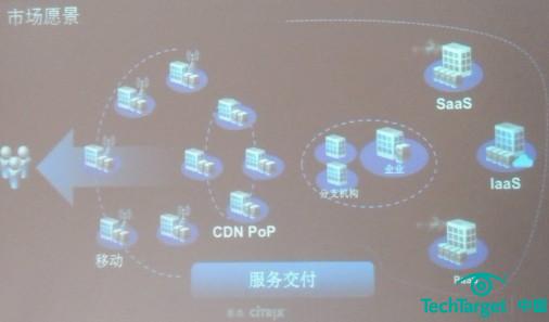 思杰发云网络连接平台NetScaler 10 引领软件定义网络潮流