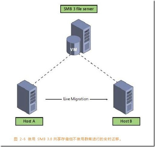 图片来源于windows server 2012 的介绍文档