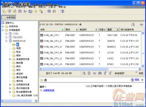 图4 ITM数据仓库中虚拟机CPU相关数据表