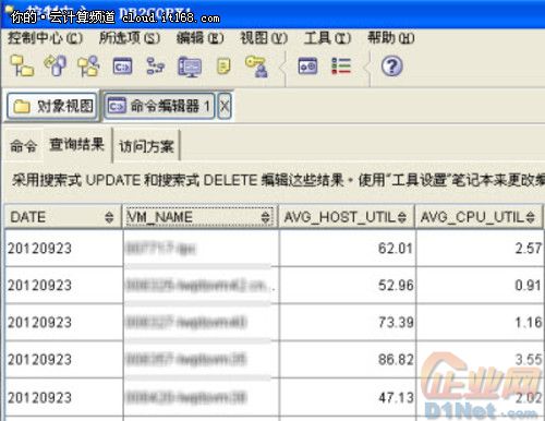 图5 虚拟机CPU/内存利用率查询结果
