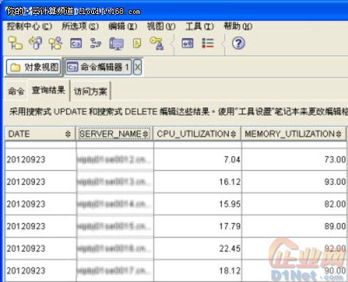 图7 虚拟服务器CPU/内存利用率查询结果