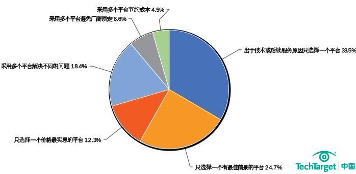 服务器虚拟化平台：VMware仍称老大 多平台不受待见
