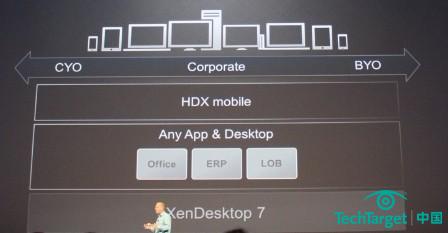 Citrix Synergy 2013：思杰携手NVIDIA打造高性能VDI环境
