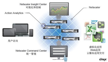 思杰NetScaler：从盛大游戏说起