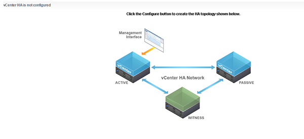 vCenter Server HA来弥补