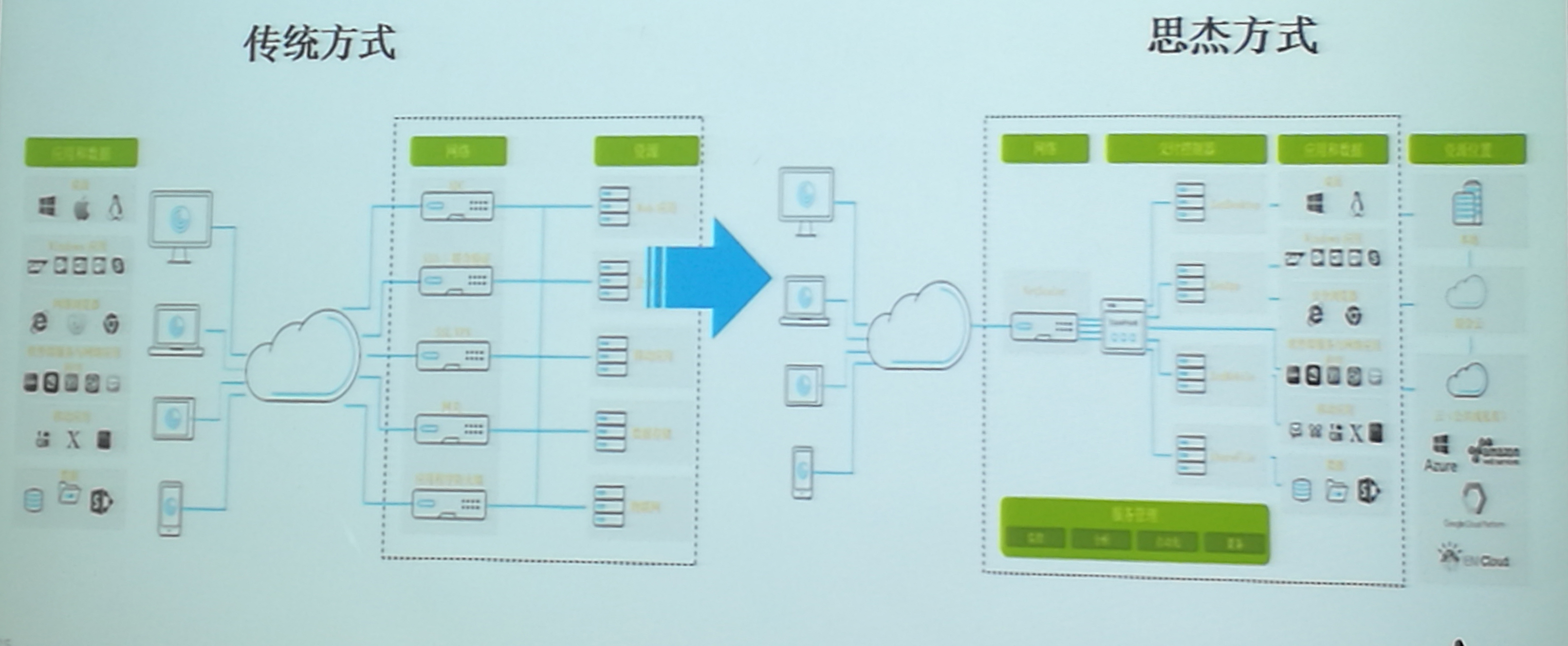 citrix